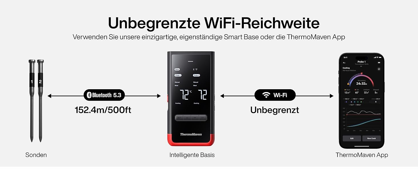 ThermoMaven P2 Розумний термометр для м'яса Бездротовий – Bluetooth 5.3, 2 зонди, 6 сенсорів, необмежений моніторинг через Wi-Fi, IPX8 водонепроникний, для гриля, духовки, кухні, фритюрниці