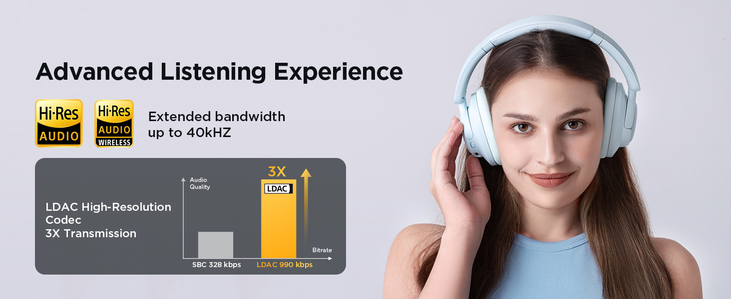 1MORE HQ31 Бездротові навушники Bluetooth Over-Ear з активним шумозаглушенням, 90 годин роботи, Hi-Res Audio, об'ємним звуком, чітким дзвінком, швидкою зарядкою, EQ в додатку, чорний