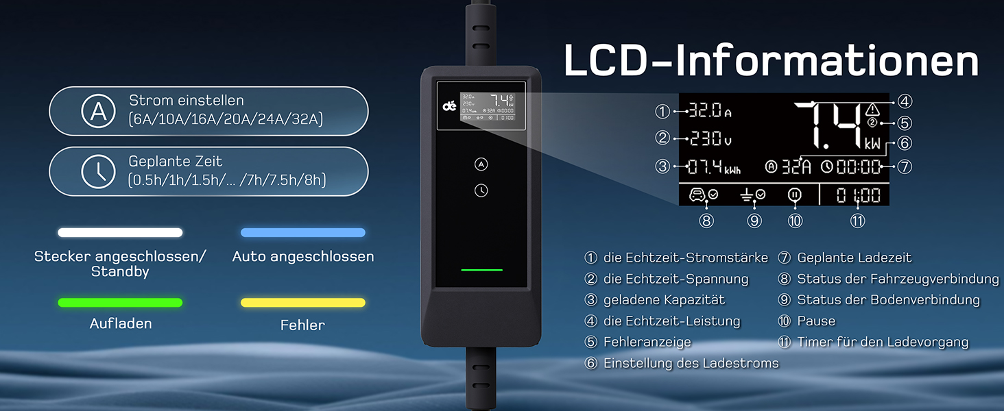 Зарядний пристрій для електромобіля dé Mobile Wallbox 7.4 кВт з Wi-Fi, кабель Type 2 6м (1 фаза, 6-32A) + CEE адаптер 7кВт, 15м