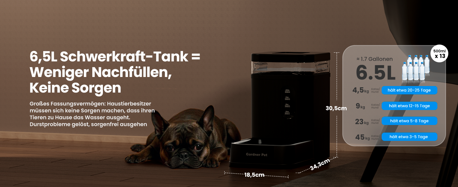 Автоматичний диспенсер води для собак та котів Gardner Pet 6.5L, годівниця, не потребує електрики, з нержавіючою чашею, BPA-free, чорний