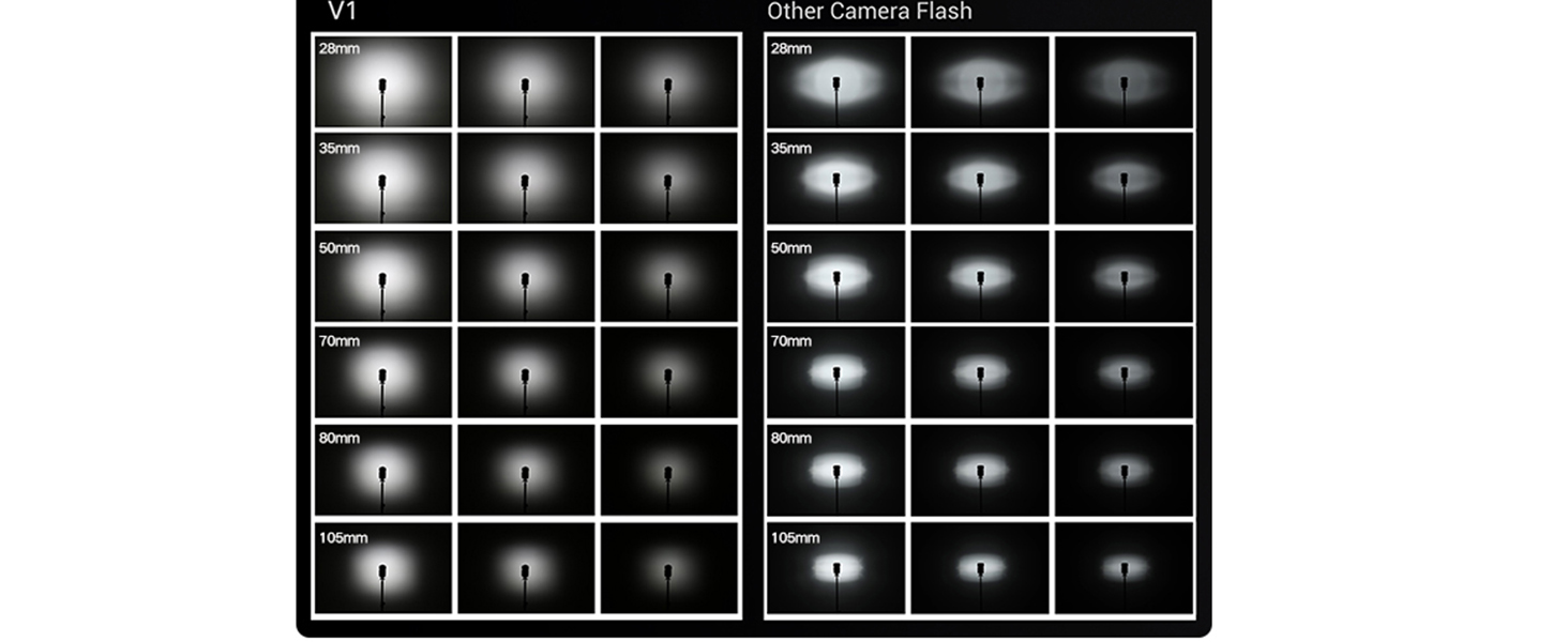 Спалах Godox V1N для Nikon: потужний, швидкий, з Li-Ion акумулятором, 76 Вт, TTL, HSS 1/8000, 480 спахів, перезарядка 1.5с