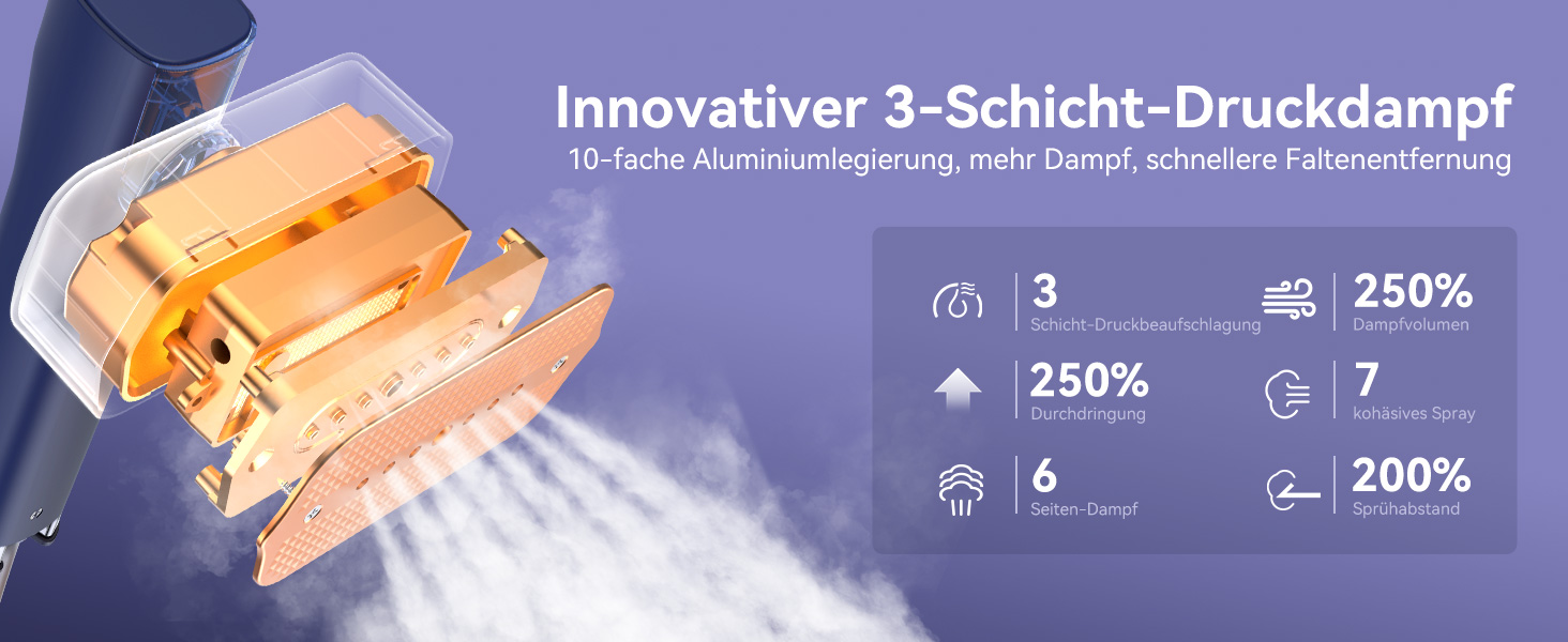 Праска Sundu Steamer: 2-в-1 відпарювач та праска для одягу, мобільна, з LED дисплеєм, 4 режими, блакитна