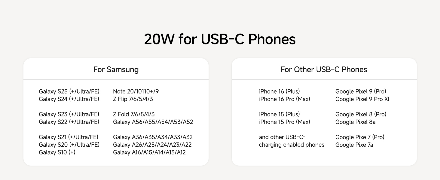 Зарядний станція SwanScout 701S 3-в-1 для Samsung Galaxy: телефони, навушники, годинники (USB-C)