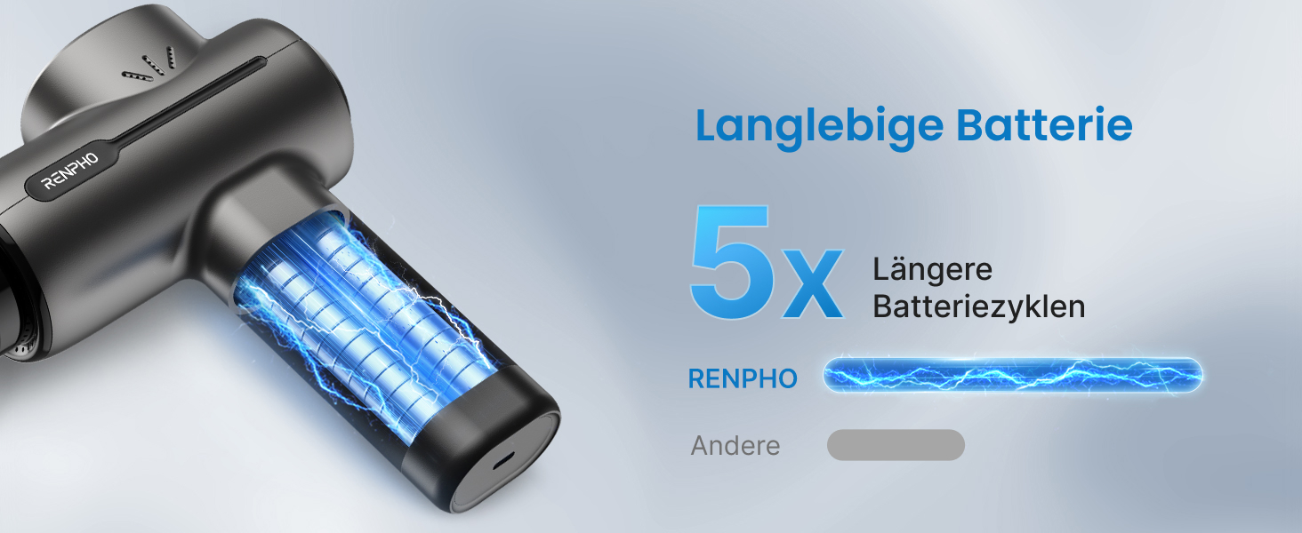 Масажер для м'язів RENPHO: пістолет для масажу з акумулятором 2500mAh та USB-C, 3200 ударів/хв, чорний Active BK