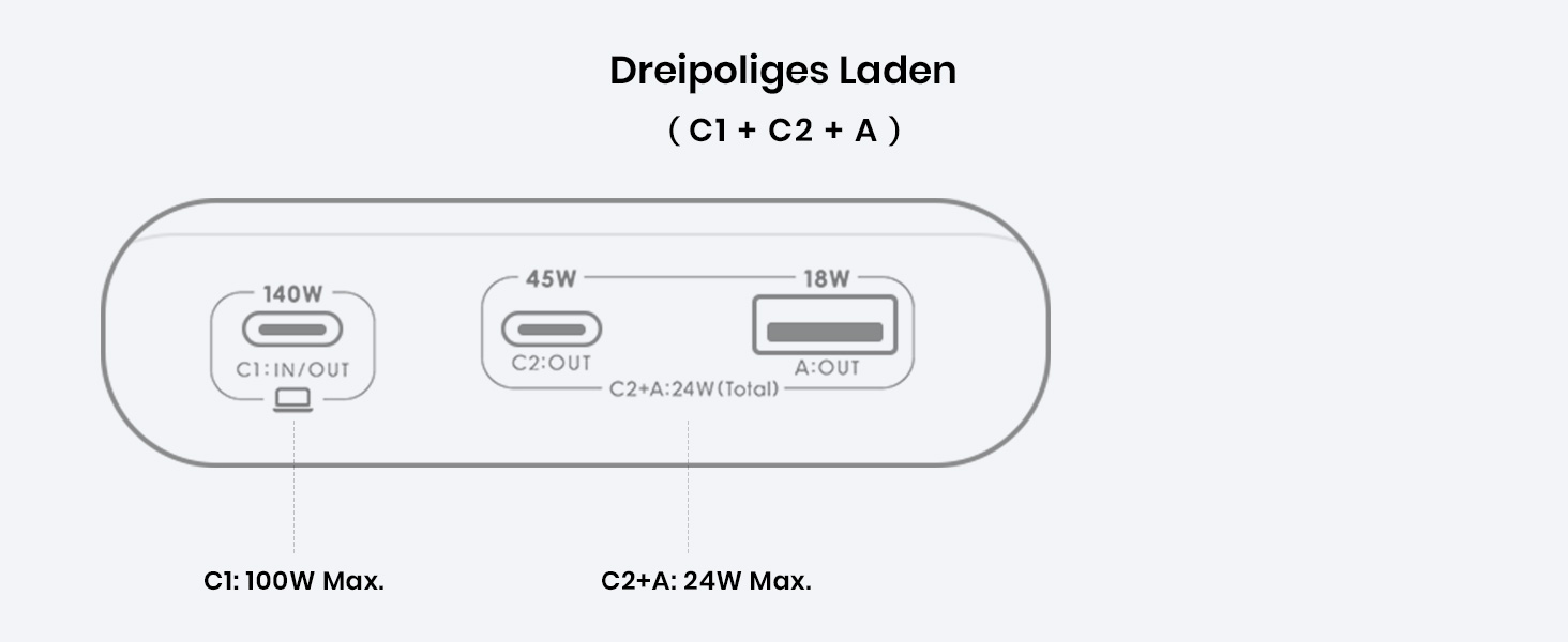 Power Bank INIU 27000mAh 140W з USB-C: заряд для телефону, ноутбука, MacBook, iPad, iPhone, Samsung