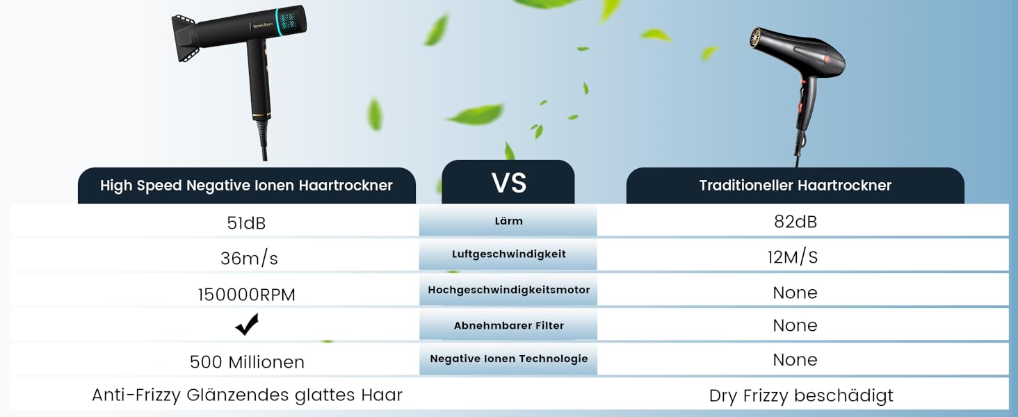 Іонізатор для волосся Föhn: Швидкий фен з дифузором для жінок та чоловіків, 3 режими, 2 швидкості, чорний