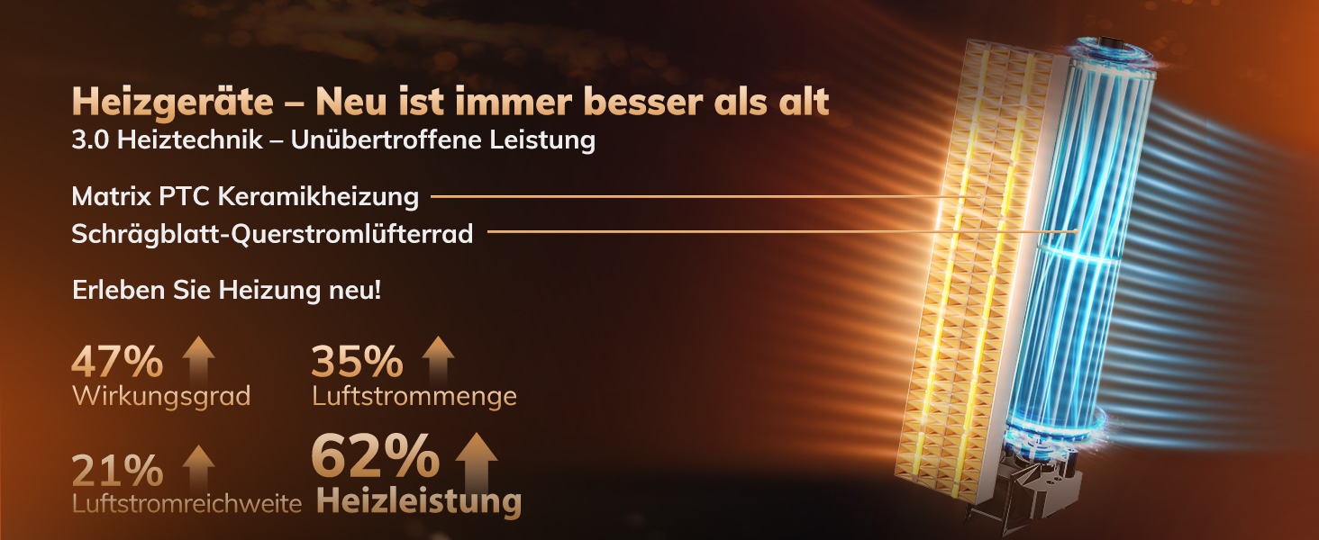 Електричний обігрівач AEOCKY 3 покоління з AI-термостатом, 1800 Вт, PTC, для дому, з пультом, 70° осциляція, тихий, безпечний, портативний, для офісу, спальні, кімнати