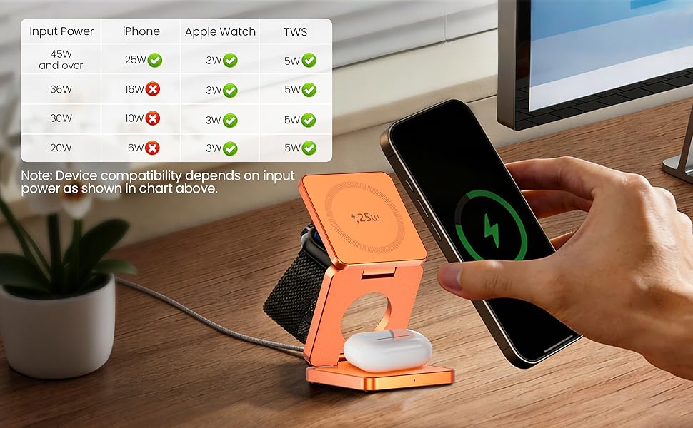 MagSafe зарядна станція 3-в-1: бездротовий зарядний пристрій 25W для iPhone 12-17, Apple Watch, AirPods (Qi, складна, помаранчева)