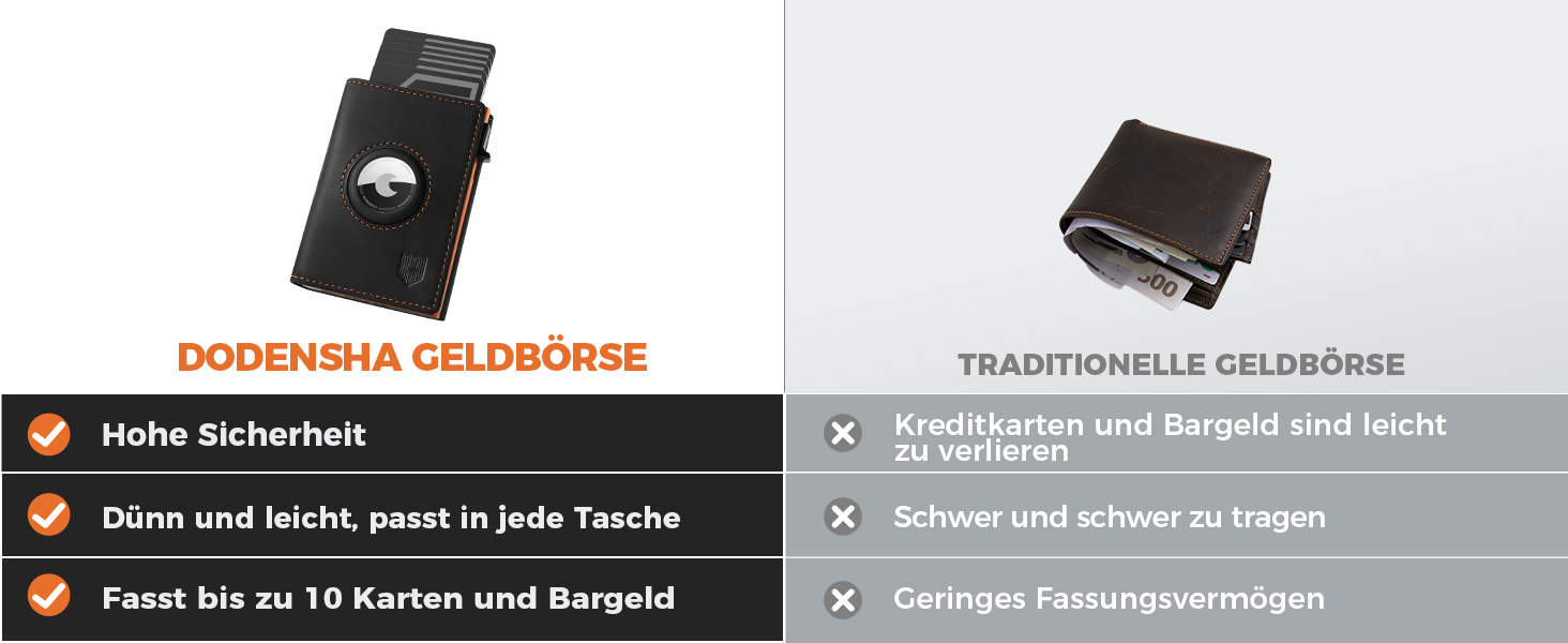 Портмоне DODENSHA® MagSnap для чоловіків з RFID захистом, відділенням для AirTag, картхолдером та відділенням для монет. Чорно-помаранчевий колір.