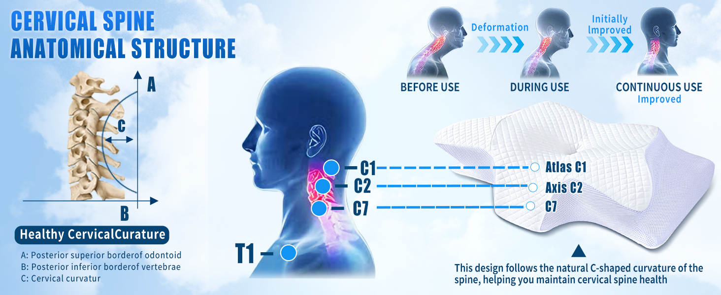 Подушка для шиї SAHEYER з Memory Foam, ортопедична, ергономічна, для сну на боці, біла, 60 x 35.5 x 10/13 см
