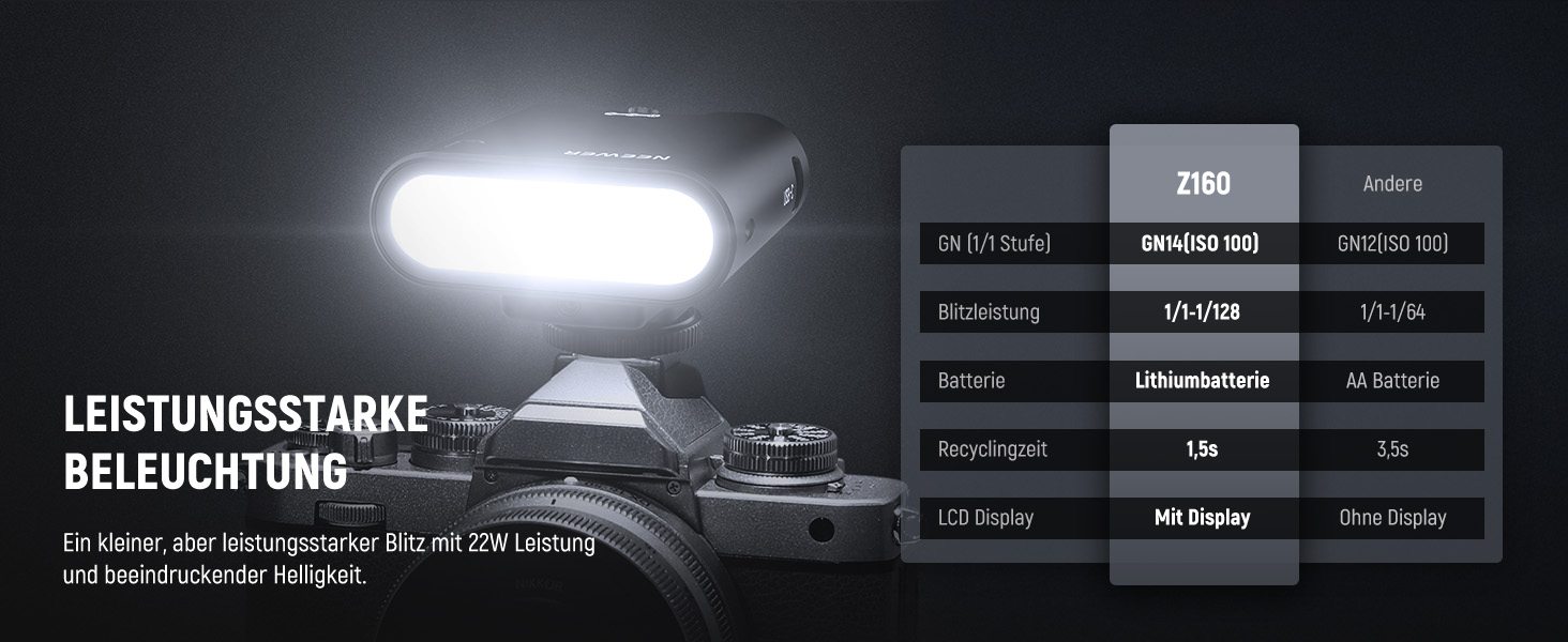 Спалах для камери NEEWER Z160: сумісний зі Canon, Nikon, Panasonic, Olympus, Pentax та іншими DSLR/цифровими камерами