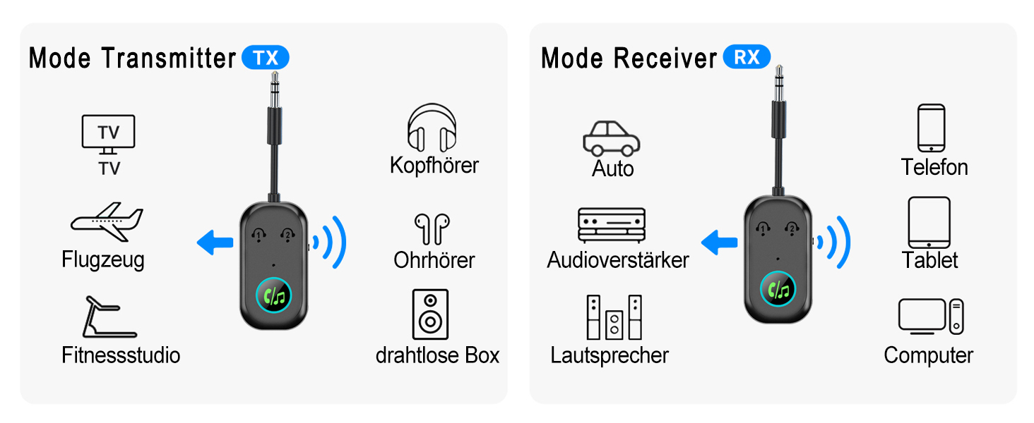 Bluetooth адаптер iKDSAW 2-в-1 (передавач та приймач) 5.3, Aux трансміттер для ТБ, літака, авто, стереосистем та навушників, 3.5 мм Jack