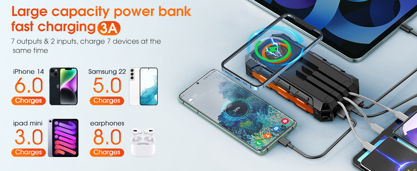 Power Bank 52800 mAh Red з сонячною зарядкою, бездротовою зарядкою, водонепроникний, 5 виходів, 3 входи, ліхтарик, карабін, QC 30W та USB C PD 20W для мобільних телефонів