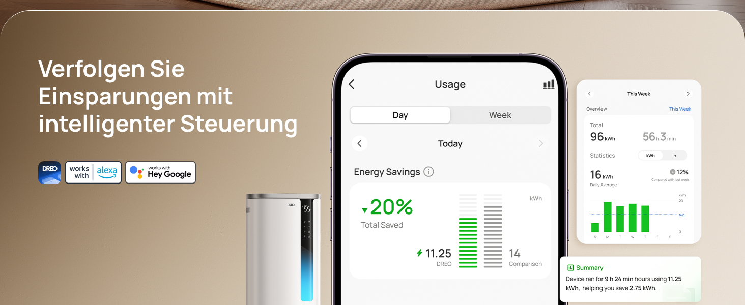Розумний осушувач повітря DREO з App та Wi-Fi, 30л/добу, резервуар 6.5л, тихий (41дБ), 3 режими, таймер, для кімнат до 55м², сушіння білизни, з дренажним шлангом, білий