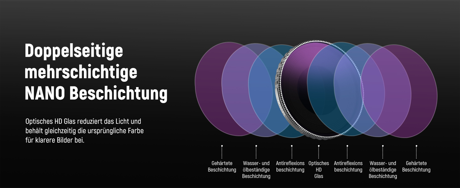 Набір фільтрів NEEWER CPL та ND для DJI Osmo Action 4/Action 5 Pro (4 шт.): CPL+ND8+ND16+ND32. Сумісний з FL-A12. Оптичне покриття, аксесуари для екшн-камери