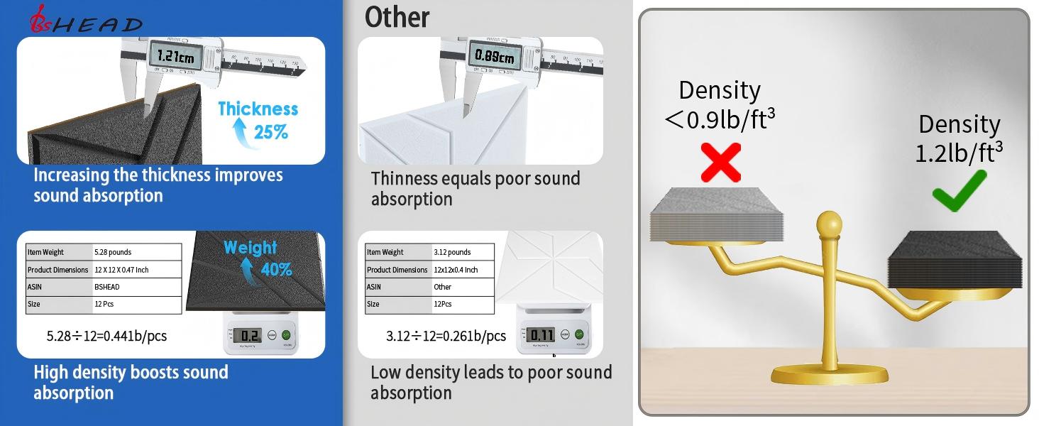 Акустичні панелі BSHEAD самоклеючі для звукоізоляції стін, шумопоглинаючий пінополіуретан 30x30x1.2 см, чорний
