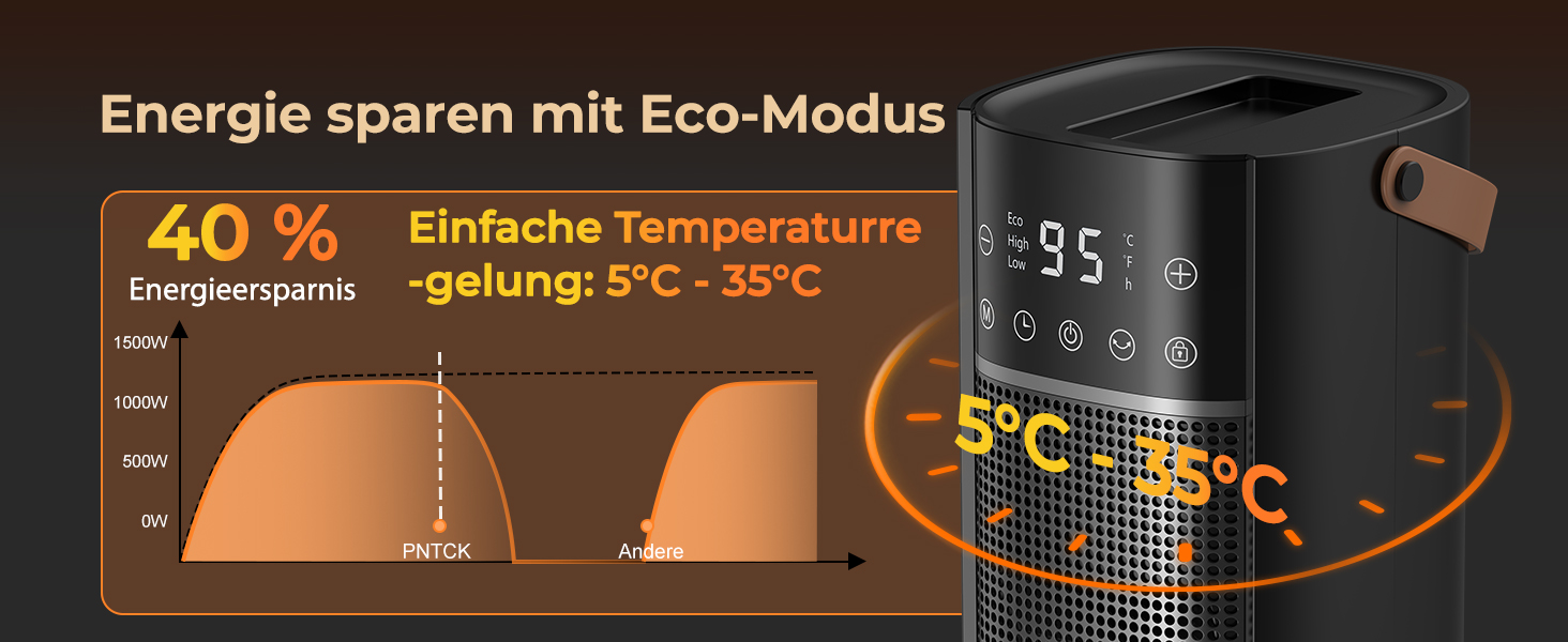 Електричний обігрівач PTC з керамічним нагрівачем, 2000W, 75° обертання, термостат, тихий, 3 режими, таймер 24 год, захист від перегріву та перекидання
