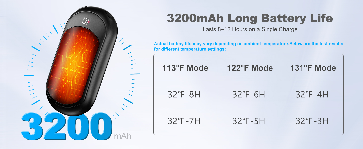 Електричний грілка для рук Macchiatto 2 шт., багаторазовий, 3200mAh, 3 рівні нагріву, до 55°C, чорний