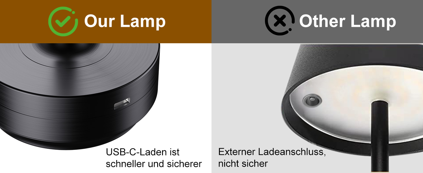 Настільна лампа бездротова LED Golden IP54 для вулиці та дому, акумуляторна 5000mAh, диммується, сенсорна, 3 кольори світла