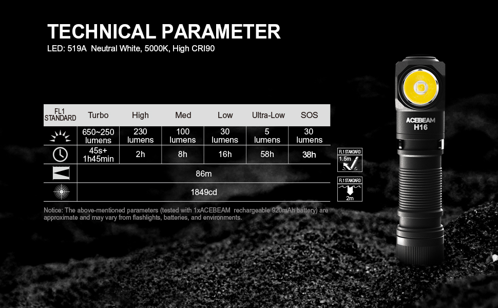 Ліхтар налобний ACEBEAM H16 650 люмен, акумуляторний, LED, EDC, кутовий, міні, з ремінцем, високий CRI 519A, нейтрально-білий 5000K