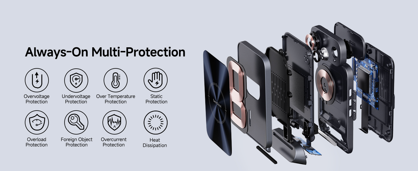 Бездротова зарядка SwanScout для Google Pixel 9 Pro Fold/9a/9/Fold/8/7/6, Pixel Watch 3/2, Fitbit Versa 4/3 (708G2, без адаптера)