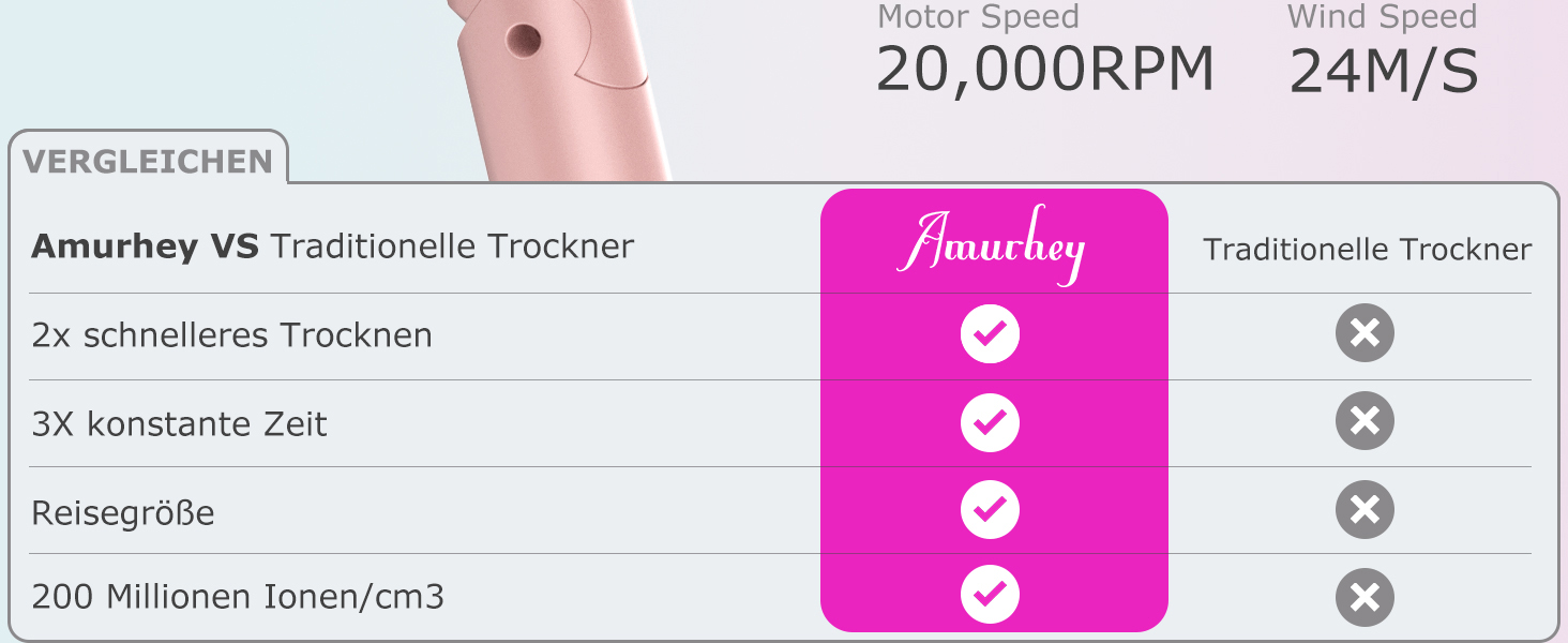 Фен для волосся іонний Haartrockner 2400W з дифузором та насадками, складаний дорожній фен з контролем температури, рожевий