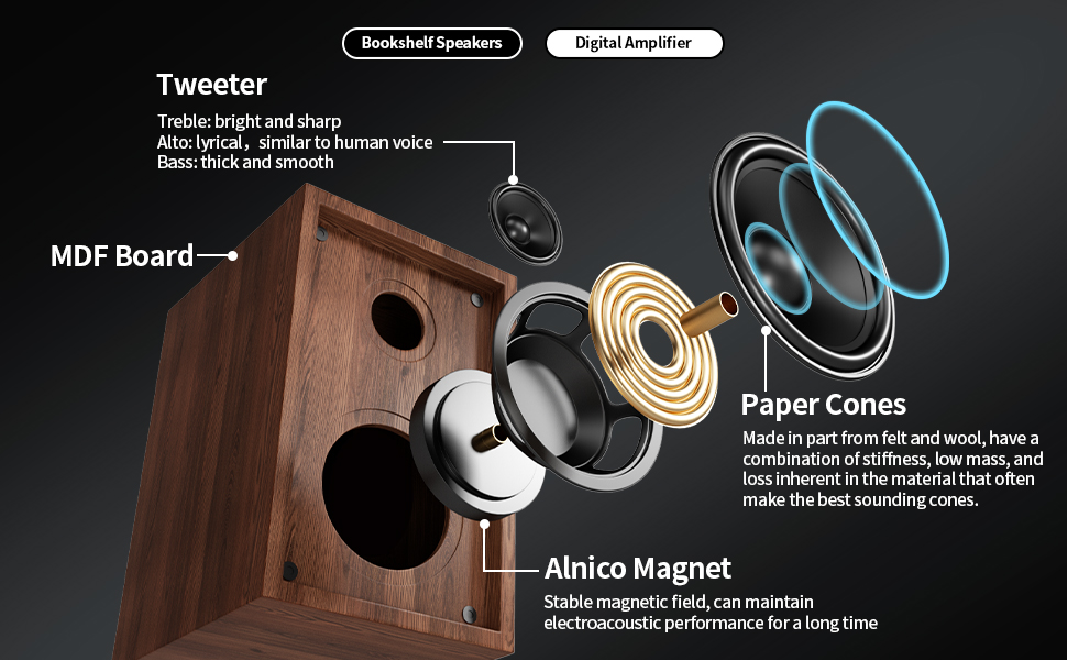 Програвач вінілу HiFi Bluetooth USB з колонками, стереосистема Dual, дерев'яний корпус, регульоване противага, картридж магнітного типу, RCA вихід