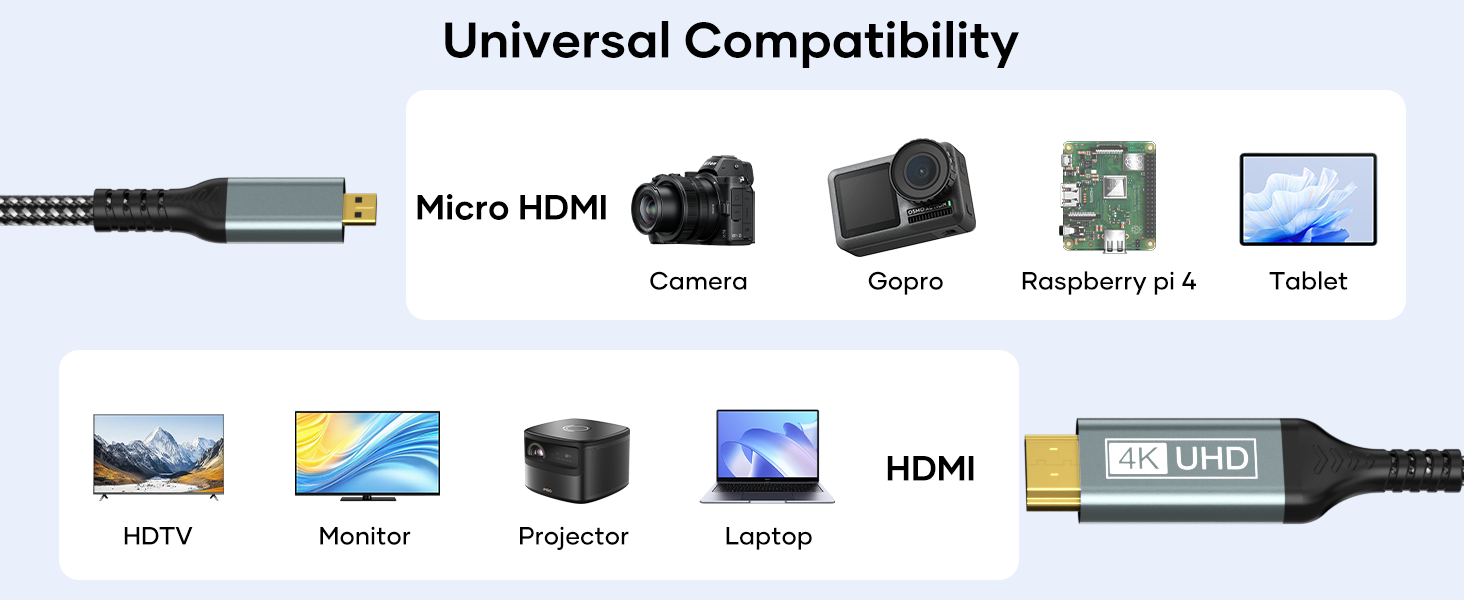 Кабель Micro HDMI - HDMI 2M, 4K@60Hz, підходить для Raspberry Pi, GoPro, камер, TV, моніторів, ноутбуків