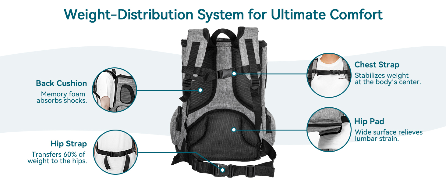 Рюкзак для котів та собак Petsfit - сірий, до 5 кг, з сіткою, для прогулянок