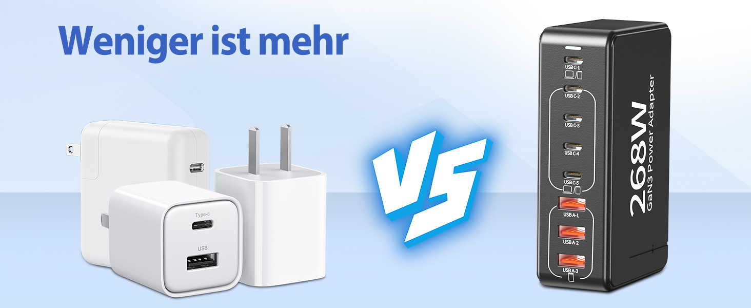 Зарядний пристрій USB-C GaN III 268W: 8 портів, швидка зарядка PD для iPhone, Samsung, MacBook, Dell, Steam Deck та інших пристроїв