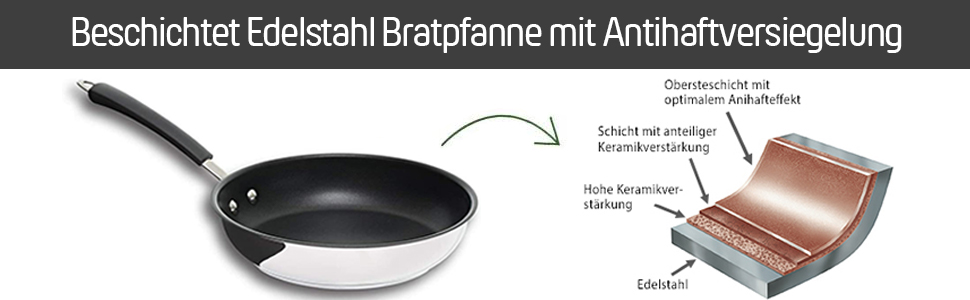 Сковорода Coolinato з нержавіючої сталі з покриттям для газових, склокерамічних, електричних плит та духовки (20 см, 24 см, 28 см)