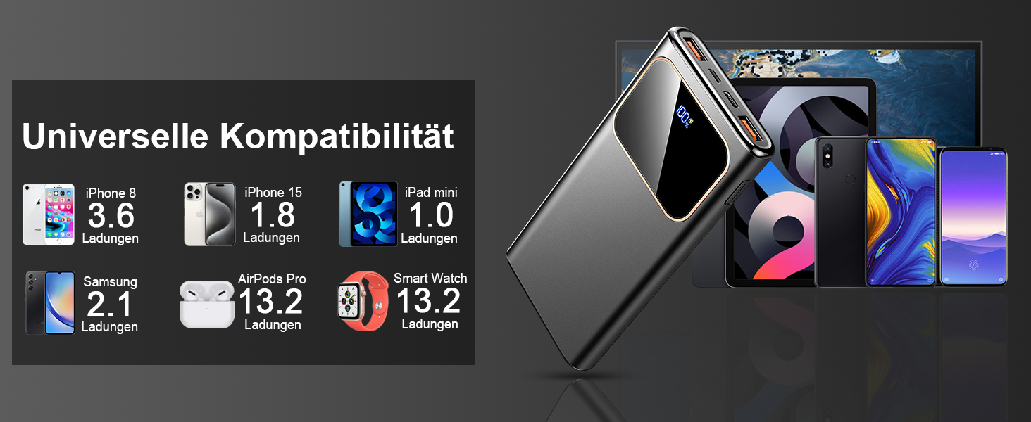 Power Bank 10000mAh з USB-C, 22,5W PD3.0 та QC4.0, для iPhone, Android, LED-індикатор