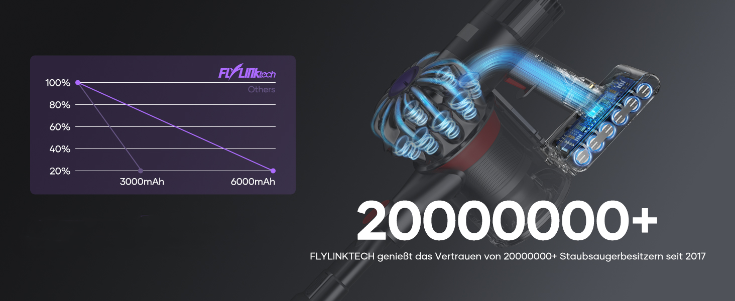 Замінний акумулятор V8 6.0 Ah для пилососів Dyson SV10 Absolute Animal Fluffy Animal Exclusive Trigger - FLYLINKTECH з фільтрами, щіткою та інструментами