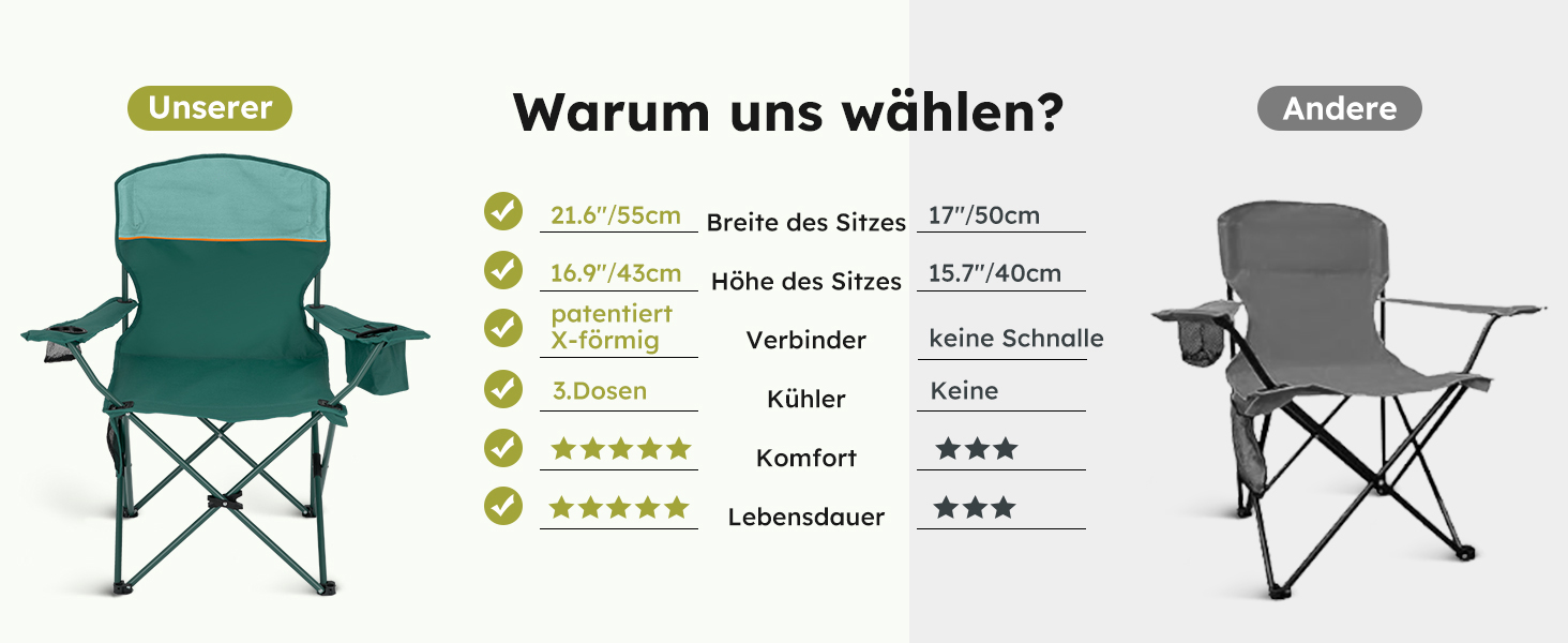 Набір 2 складаних стільців High Point Sports для кемпінгу, риболовлі та відпочинку з підсклянником та охолоджувальним відсіком (до 120 кг), зелений