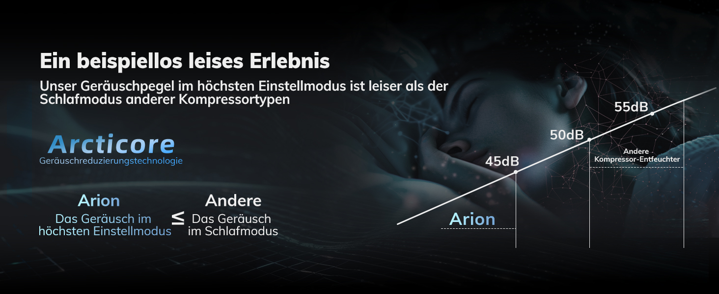 Електричний осушувач повітря AEOCKY 20L/день, 40м², з відведенням води, для підвалу, пральні, спальні, ванної кімнати, білий