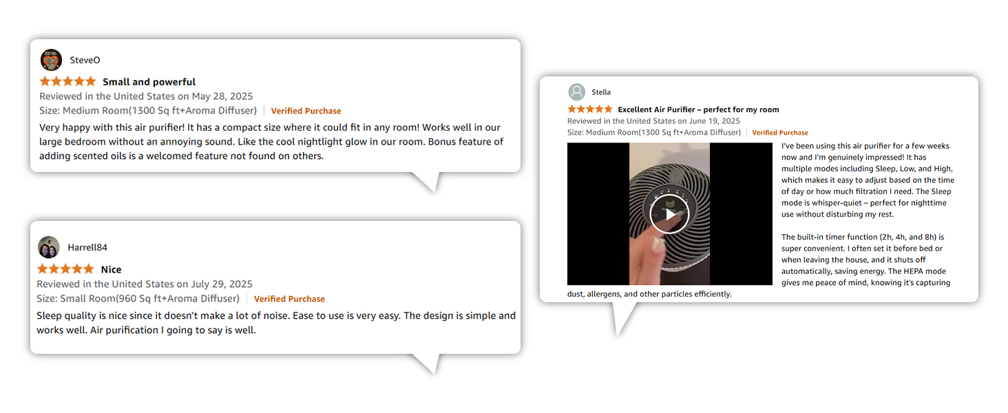Розумний очищувач повітря WiFi з керуванням через додаток та голосовими помічниками Alexa/Google - 360° повітряний потік, фільтр HEPA H13 (99,97%), нічний режим 20 dB, CADR 90 м³/год, кольорове підсвічування для спальні (KJ1-6)