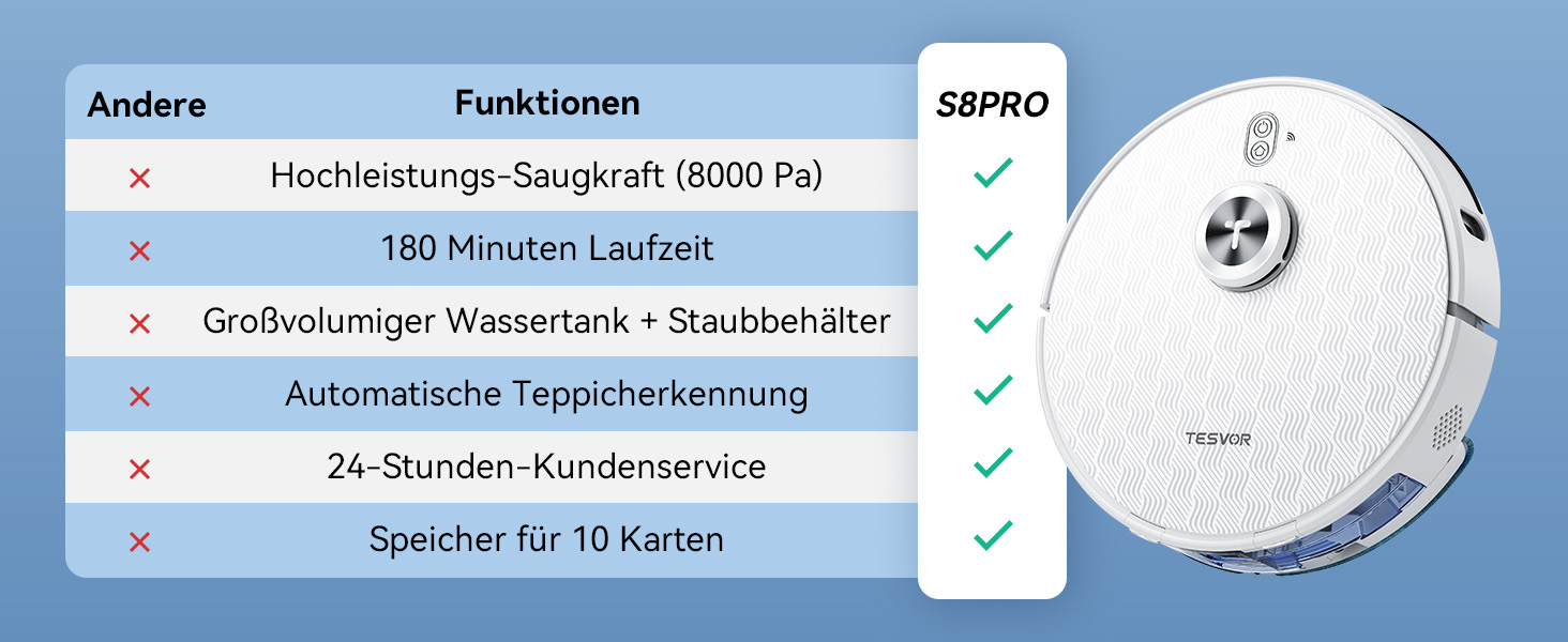 Робот-пилосос Tesvor S8 Pro з функцією миття - 8000Pa, LiDAR-навігація, 240 хв роботи, керування через додаток/Alexa, для прибирання шерсті тварин, килимів та твердих підлог