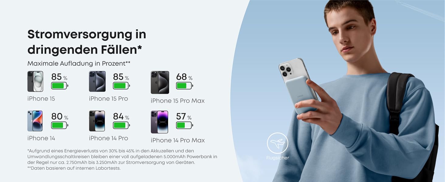 Anker MagGo 5000mAh Power Bank (Магнітний) для iPhone 12/13, Blue