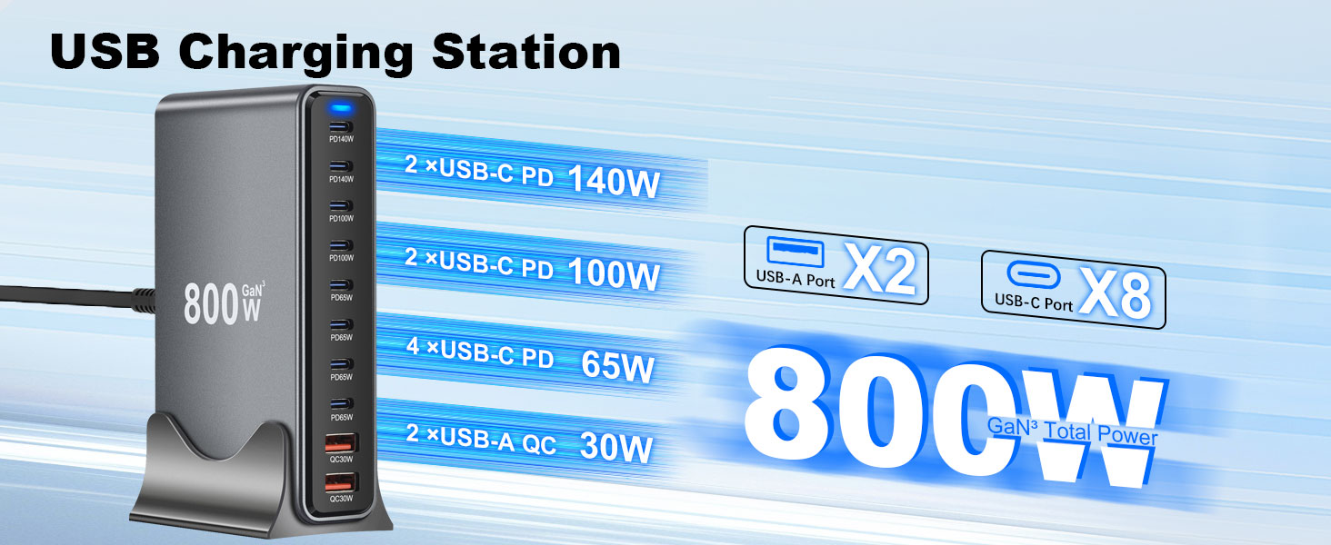 Зарядний пристрій GaN III 140W/100W USB-C 10-в-1, PD QC20W для MacBook, iPad, iPhone, HP, Samsung Galaxy та інших пристроїв