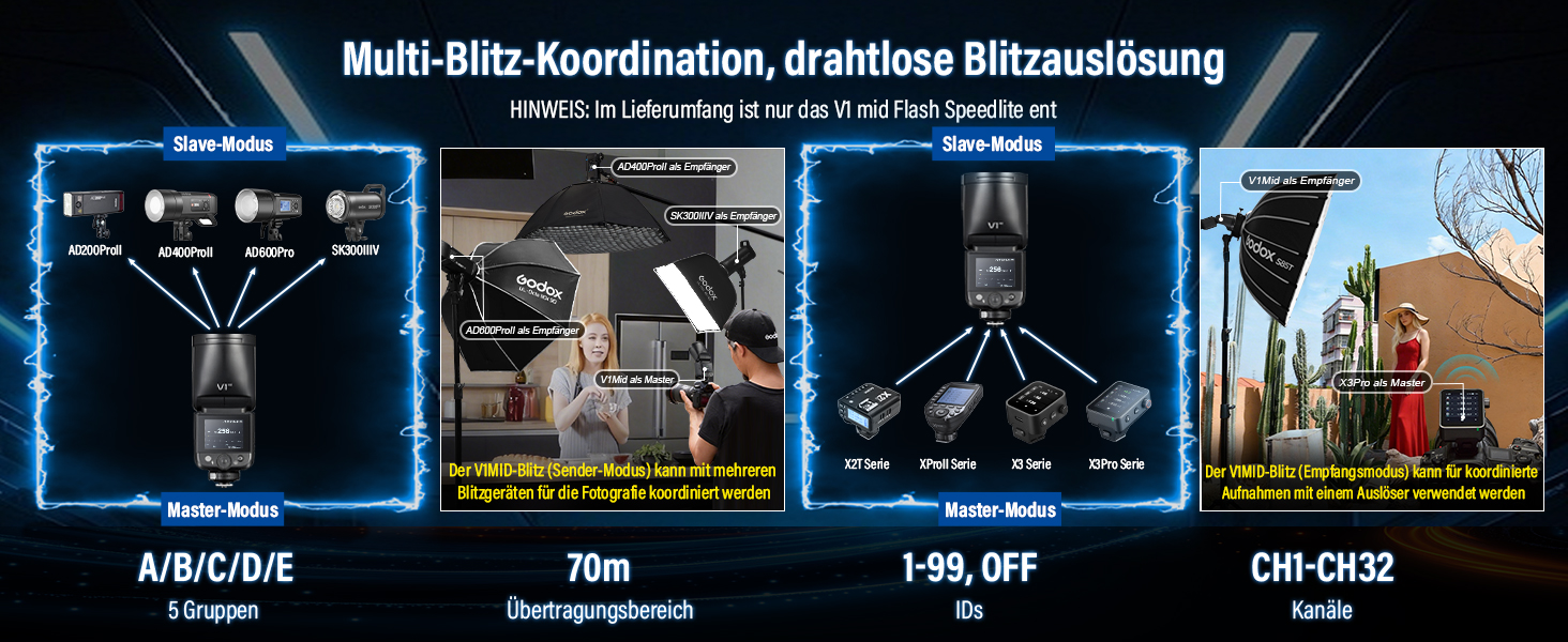 Спалах Godox V1 Mid-F для Fujifilm: круглоголовий Speedlite TTL, 55Вт/с, HSS 1/8000s, з кольоровим дисплеєм, USB-C та дифузором AK-R1 для XT-5, X-E1, XT-3