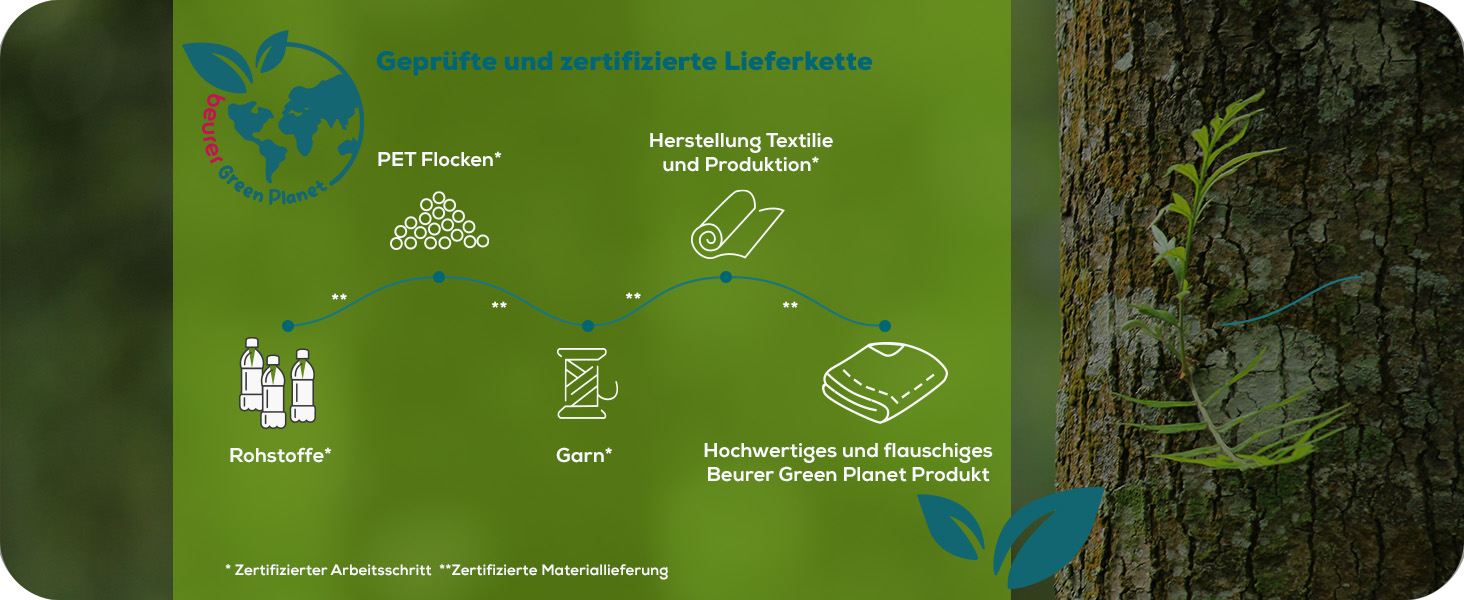 Електрична ковдра Beurer HD 75 Nordic Grey Green Planet, 180x130 см, з еко-матеріалу, 6 температурних режимів, автовимкнення