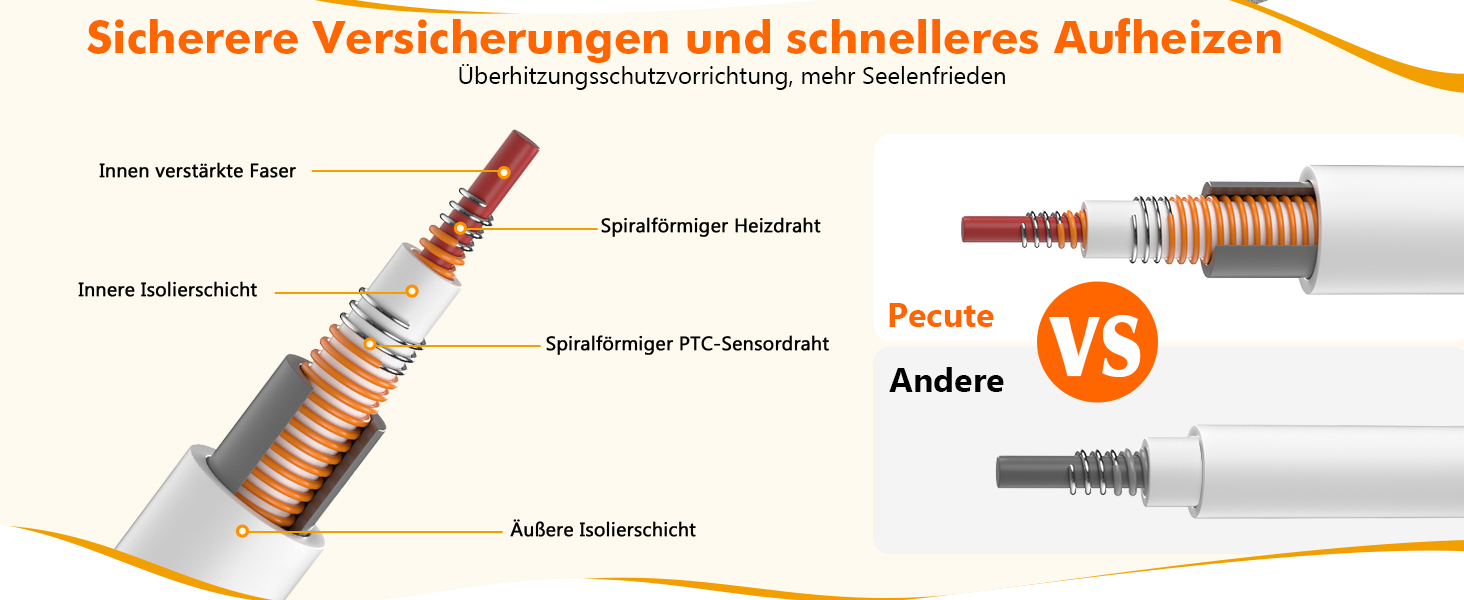 Електричний килимок для домашніх тварин Pecute - обігрівач для собак та котів, 40x50 см (M) / 90x60 см (XL) з контролером