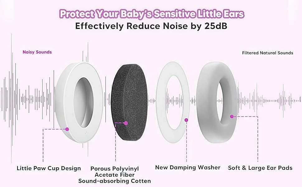 Навушники для захисту слуху дитини 0-36 місяців, 25 dB, сірий колір. Захист від шуму, ідеально для подорожей та сну.