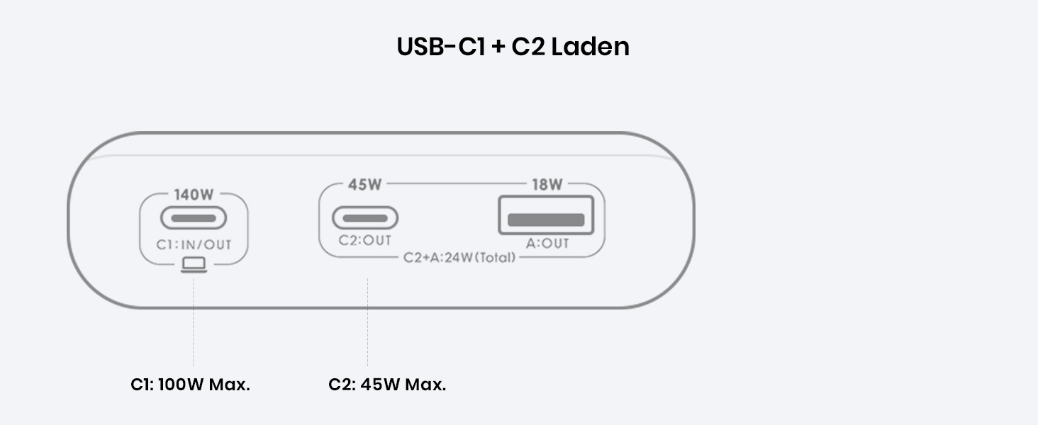 Power Bank INIU 27000mAh 140W з USB-C: заряд для телефону, ноутбука, MacBook, iPad, iPhone, Samsung