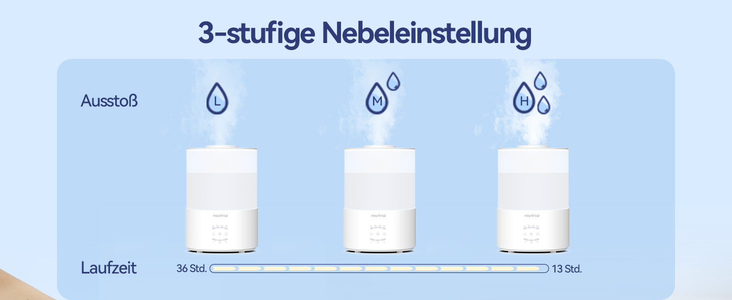 Ультразвуковий зволожувач повітря Raydrop 3L з аромадифузором та LED-підсвіткою, для спальні, дитячої кімнати та великих приміщень