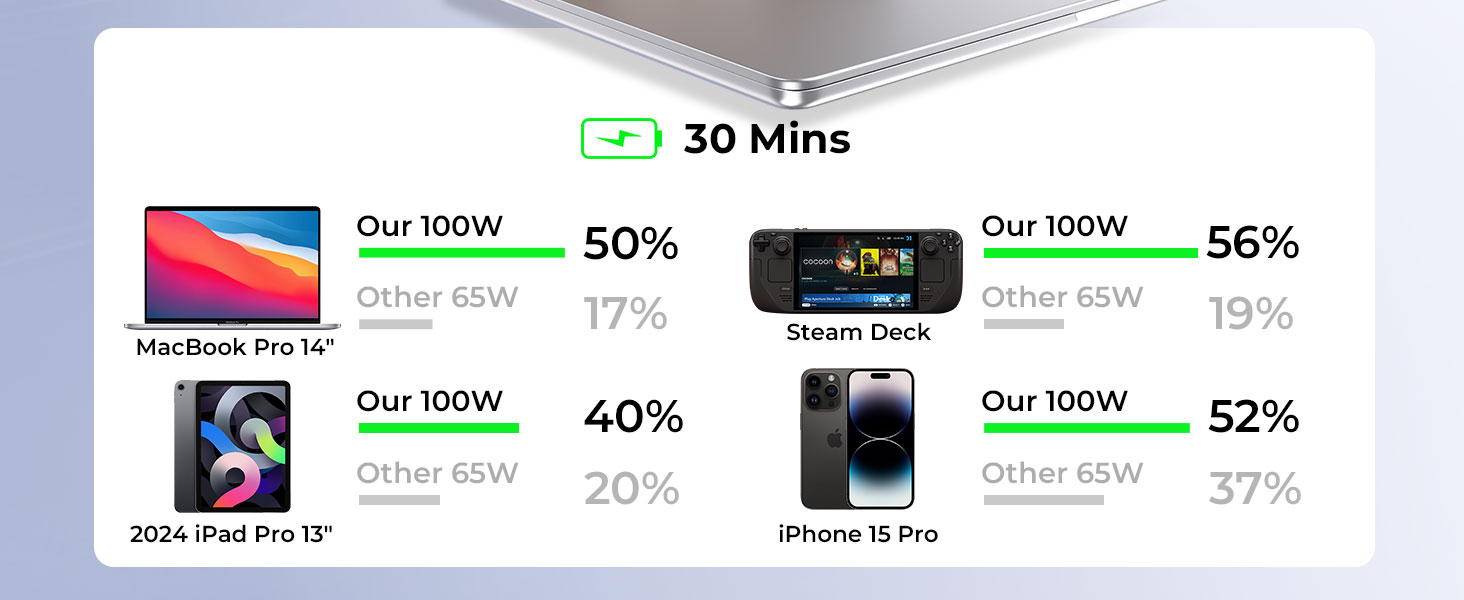 Power Bank KU XIU 25000mAh 100W з 3-портом, LCD-дисплеєм, PD 3.0 для MacBook, iPhone, Galaxy, iPad (Зелений)