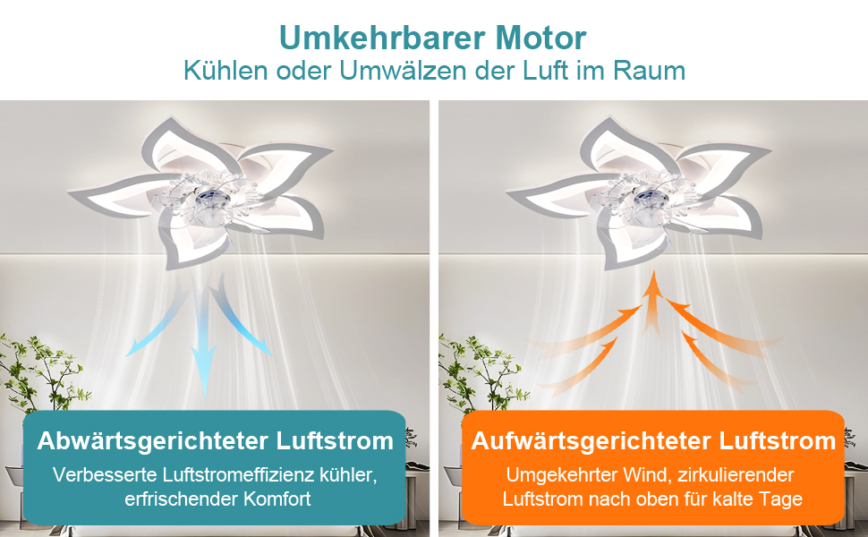 Тихий стельовий вентилятор з підсвічуванням Leise, LED, диммування, 5 ламп, 69 см, білий