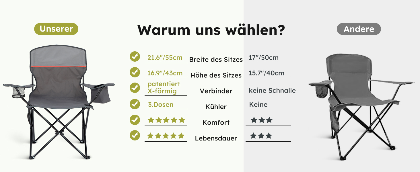 Набір 2 складаних стільців High Point Sports для кемпінгу, риболовлі та відпочинку з підсклянником та охолоджувачем (до 120 кг), сірий