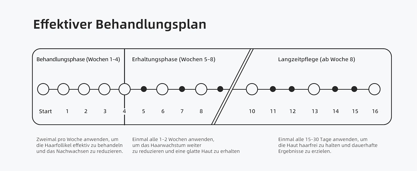 Пристрій для епіляції IPL з охолодженням 6°C, безболісна епіляція для тіла та обличчя, 999 900 імпульсів, 9 рівнів потужності, для тіла, обличчя, зони бікіні
