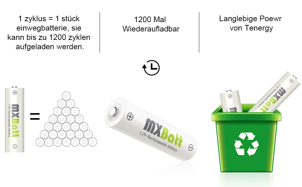 Акумулятори NiMH AA та AAA з зарядним пристроєм, 4 шт. AA 3200mAh, 4 шт. AAA 1200 циклів, USB-C, LCD, швидка зарядка